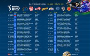 IPL 2010